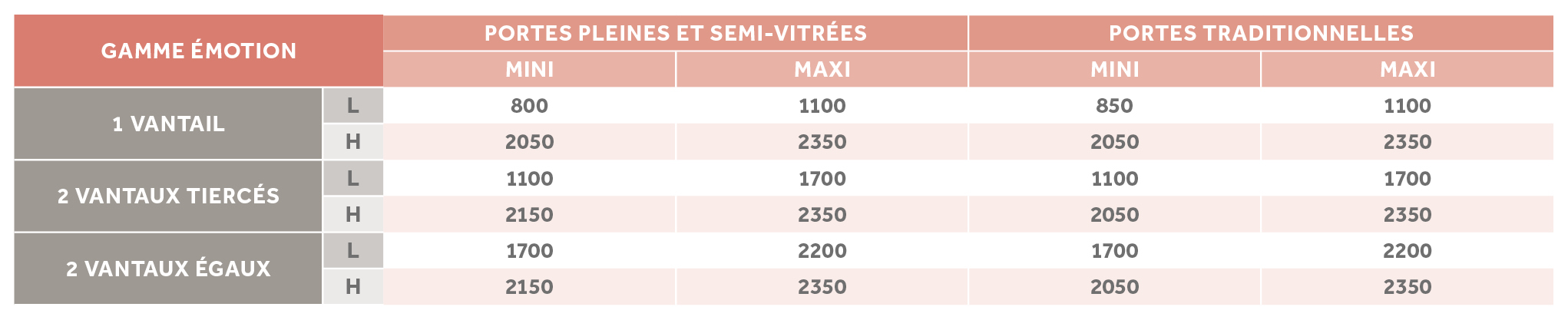 Porte d'entrée Alu/Acier K-LINE gamme émotion