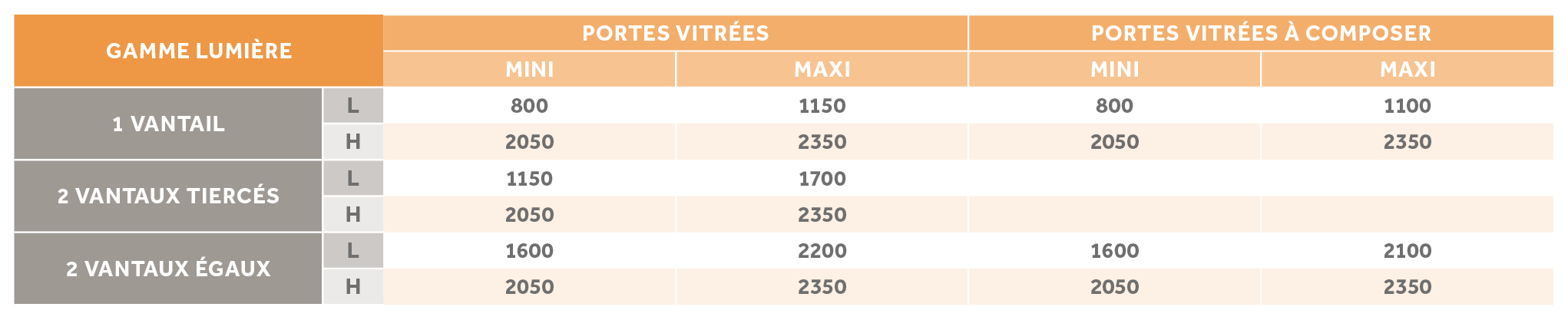limites dimesensionnelles gamme lumière