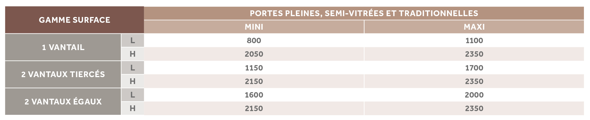 Porte d'entrée K-LINE gamme surface limites dimensionnelles