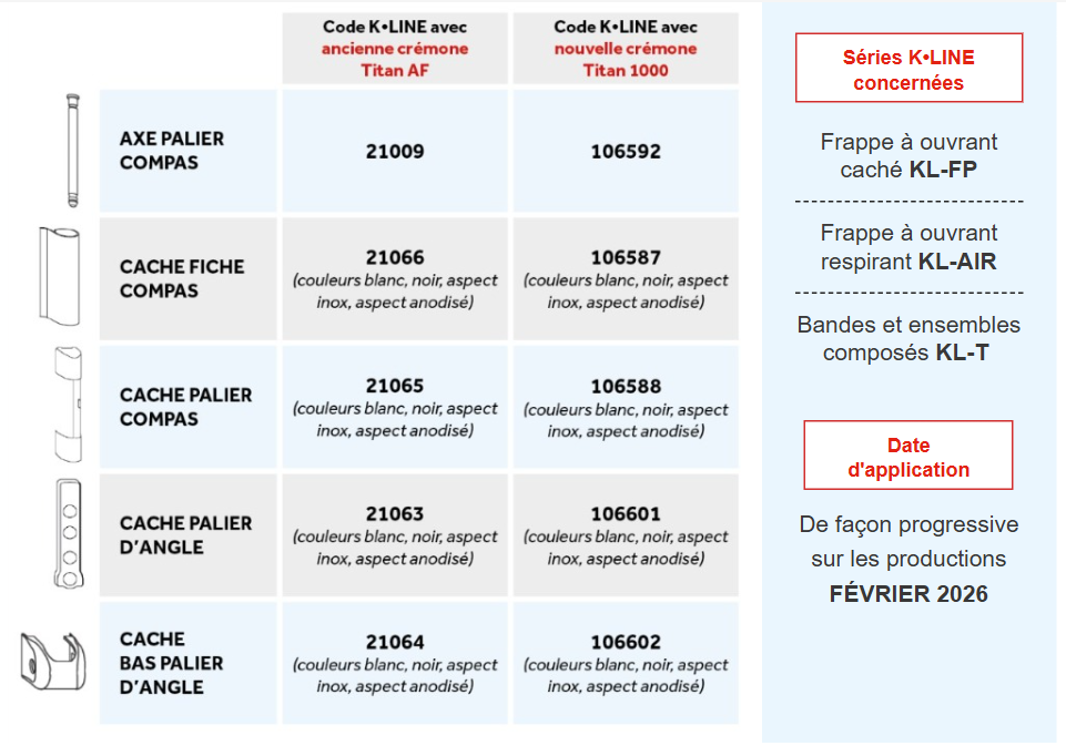 Tableau compatibilité crémones Tableau compatibilité crémones