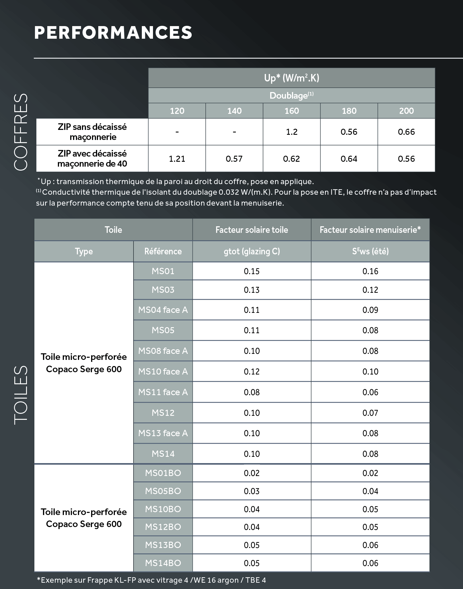 Performance_store_zip